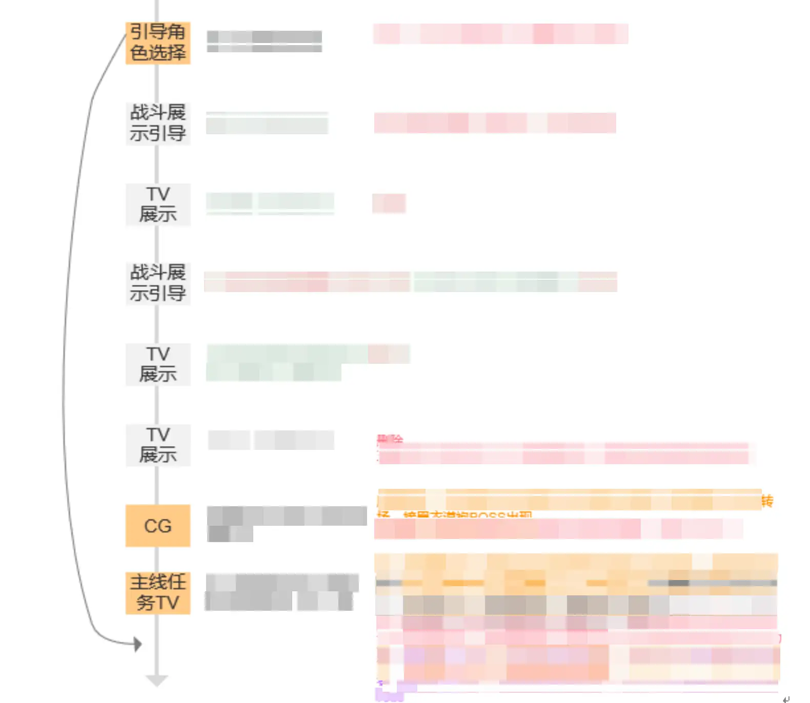 完美世界游戏剧情策划项目图 1